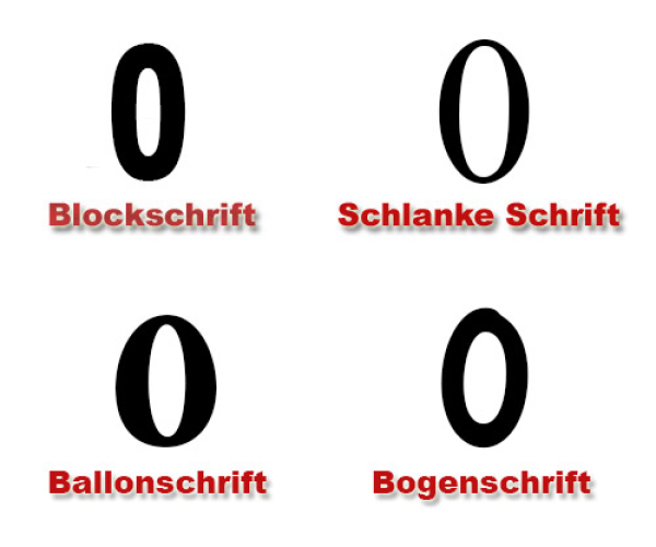 Hausnummer Ziffer 0